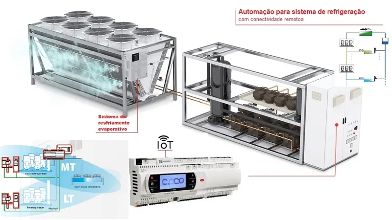 Automação sistemas de refrigeração